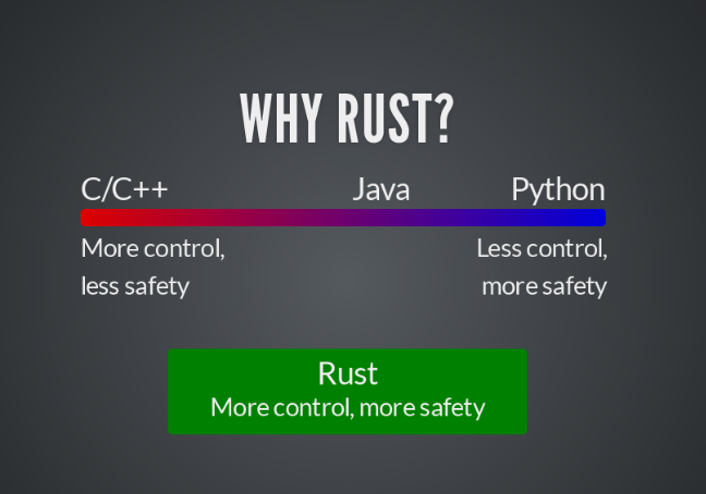 为什么选择 Rust？