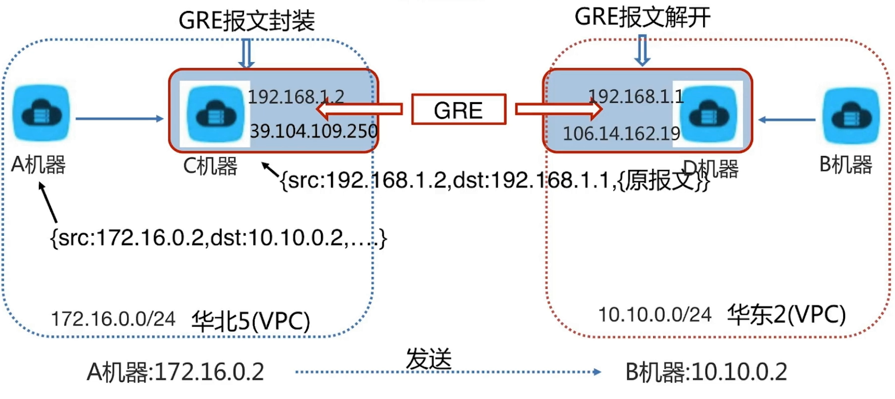 图片描述