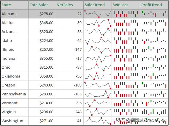.NET控件集ComponentOne 2018V3发布:新增图表动画及迷你图