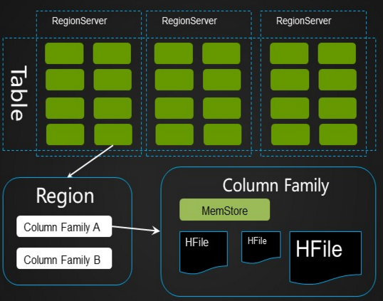 HBase基础知识 HBase基础知识