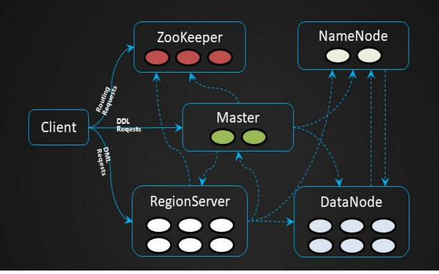 HBase基础知识 HBase基础知识