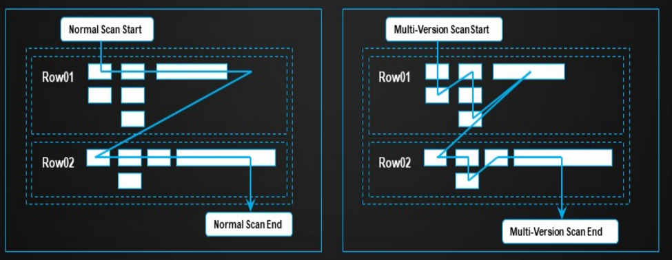HBase基础知识 HBase基础知识