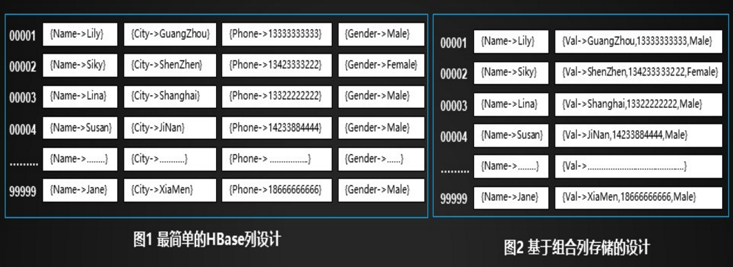 HBase基础知识 HBase基础知识
