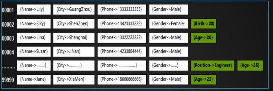 HBase基础知识 HBase基础知识