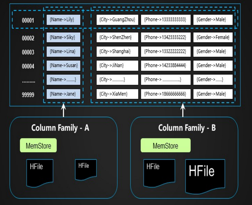 HBase基础知识 HBase基础知识