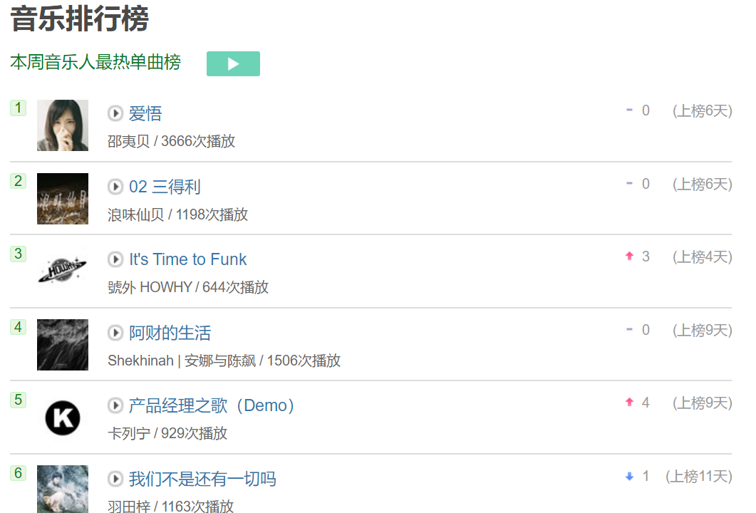 python beautifulsoup python beautifulsoup