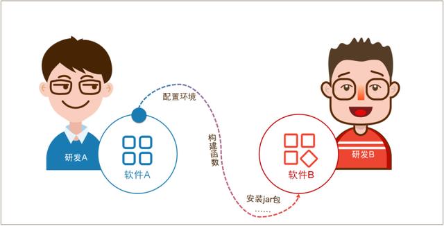 兔老师讲堂:5分钟看懂什么是API