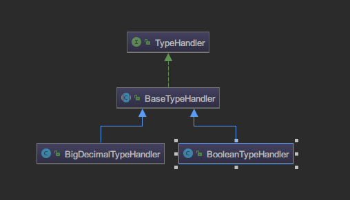 TypeHandler 实现类图