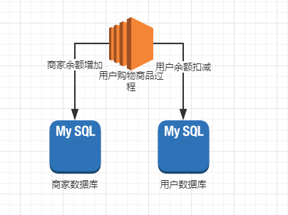 单应用多数据源