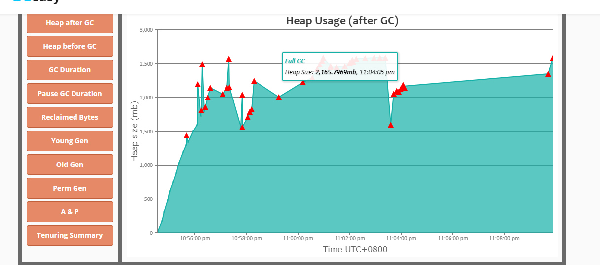 Heap after gc Heap after gc