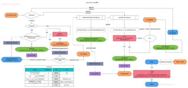 阿里面试P4以上必问:并发编程