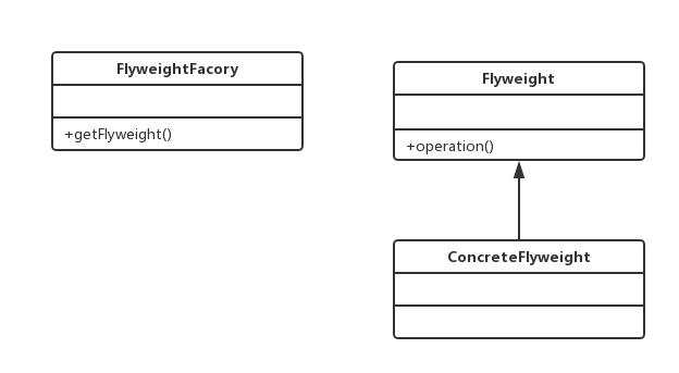 23种设计模式之享元模式