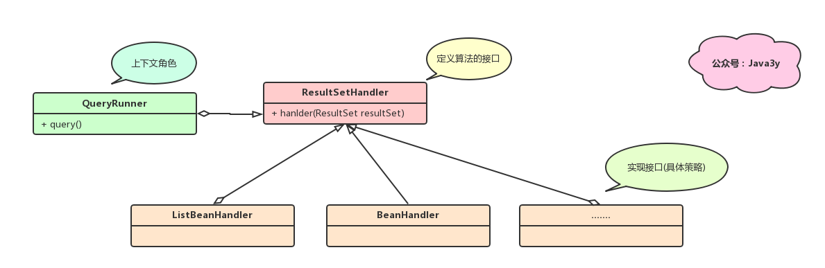 DBUtils策略模式类图