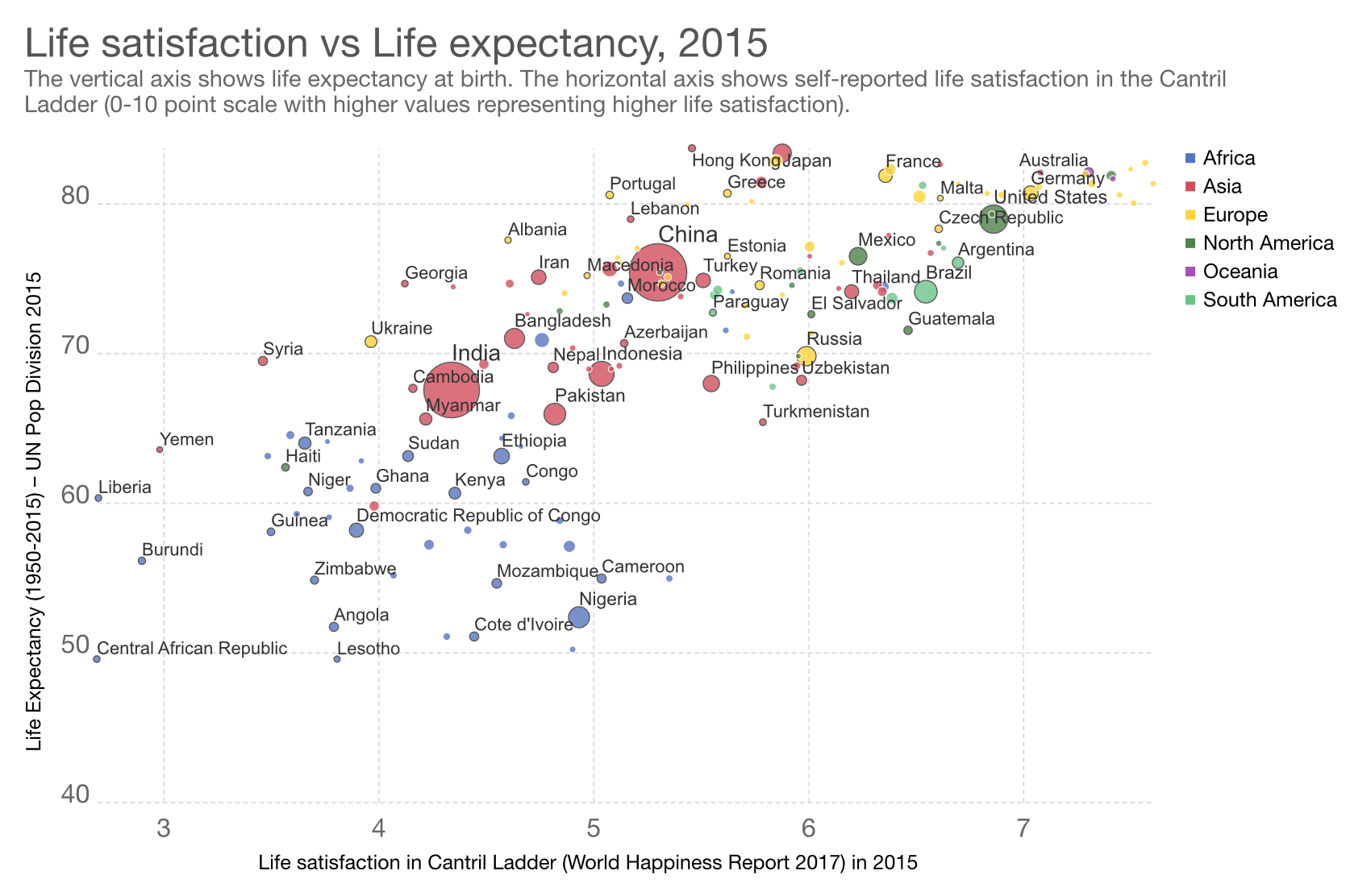 Scatter chart data visualization best practices