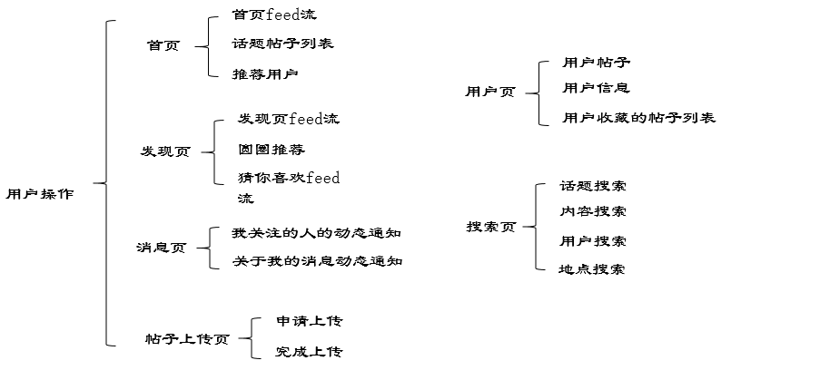 华为自动刷慕课怎么设置(华为自动刷慕课怎么设置关闭)