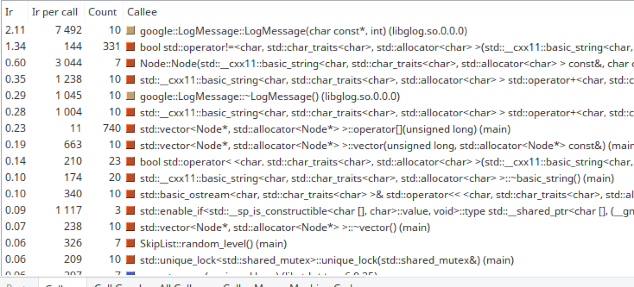 insert 函数调用函数的情况与耗时分析