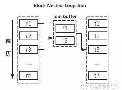 巧用这19条MySQL优化,效率至少提高3倍
