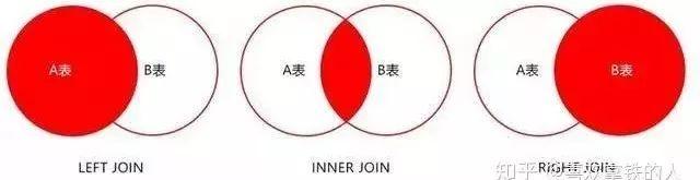 巧用这19条MySQL优化,效率至少提高3倍