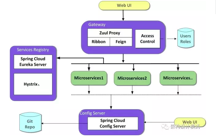 Spring Cloud架构图.png-141.5kB