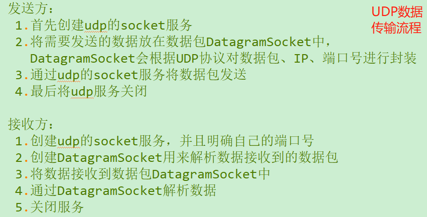 UDP数据传输流程