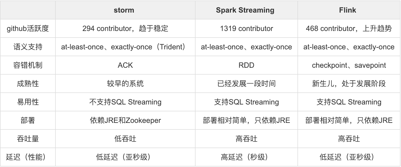 流处理架构的历史