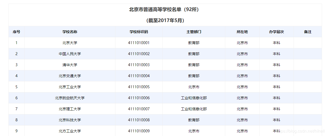 python3爬虫入门教程
