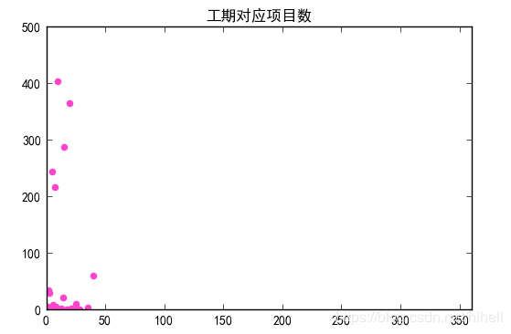 python3爬虫入门教程