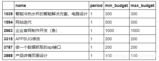 python3爬虫入门教程