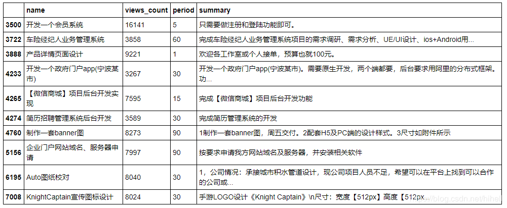 python3爬虫入门教程