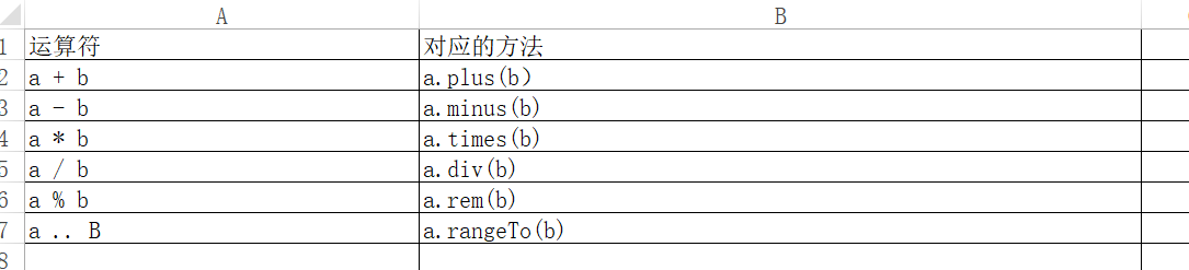 双目算术运算符及对应的方法