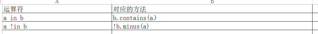 in和!in运算符及其对应的方法