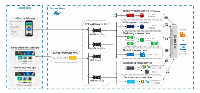 引入网关层后的整体架构设计