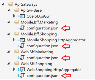 ApiGateways 代码结构