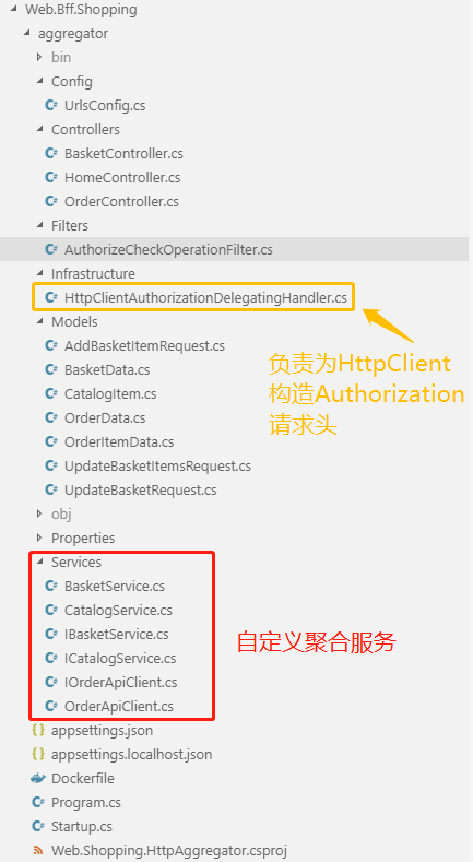Web.Shopping.HttpAggregator 自定义聚合服务代码结构