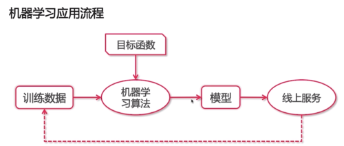 https://img1.sycdn.imooc.com//5c89f1b000016ce115950676.jpg