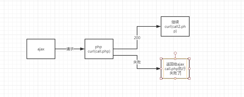 clipboard.png https://img1.sycdn.imooc.com//5c8f413900012e4e08000319.jpg