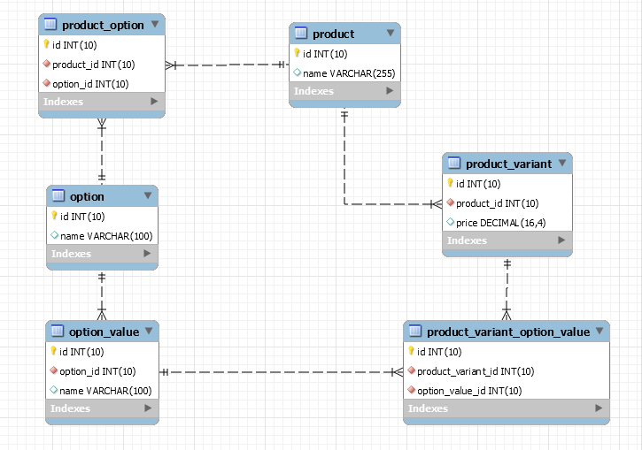 clipboard.png https://img1.sycdn.imooc.com//5c8f44730001341207250509.jpg