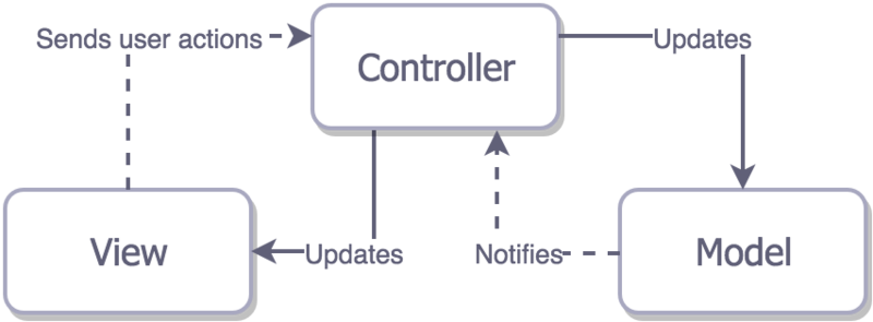 圖片描述 https://img1.sycdn.imooc.com//5c8f511400014b1208000295.jpg