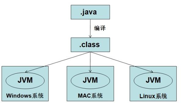 零基础入门转行学习java,如何才能成为Java软件工程师!