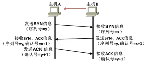 https://img1.sycdn.imooc.com//5cb7e0250001dc9f06200265.jpg