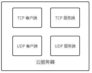 {% asset_img tcp-udp-server-client.jpg %}