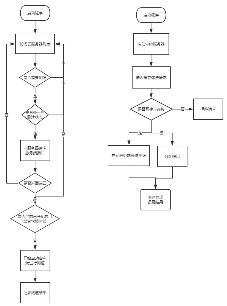 {% asset_img interval-web.jpg %}