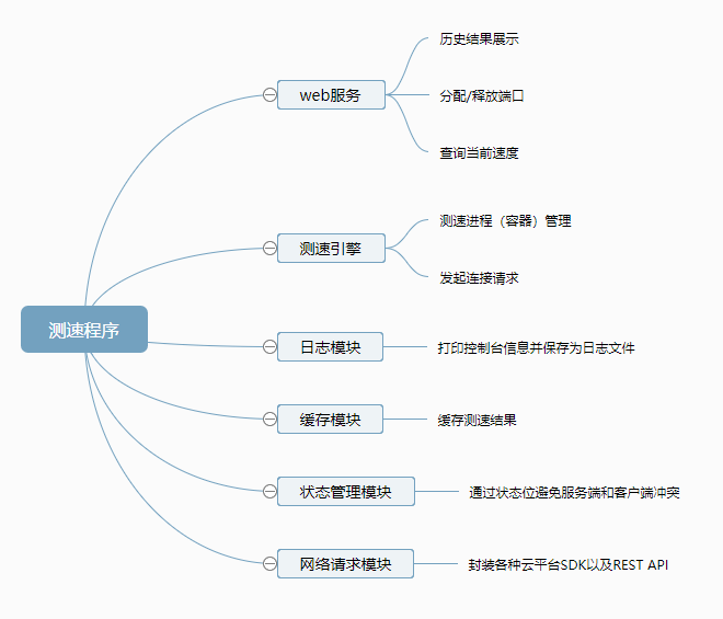 {% asset_img structure.jpg %}
