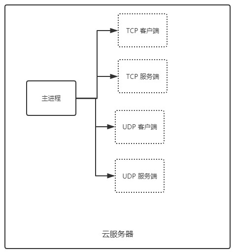 {% asset_img master-slave.jpg %}