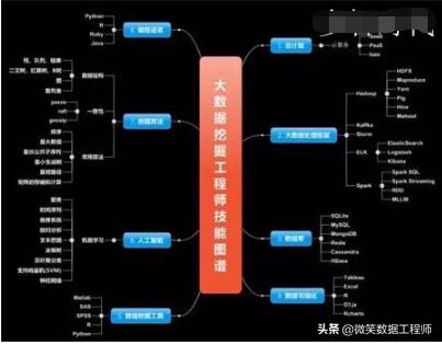 大数据人才的就业前景怎么样?就业薪资15K起