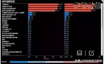大数据人才的就业前景怎么样?就业薪资15K起