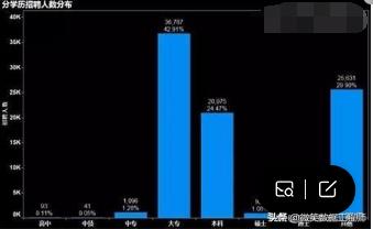 大数据人才的就业前景怎么样?就业薪资15K起