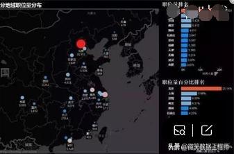 大数据人才的就业前景怎么样?就业薪资15K起