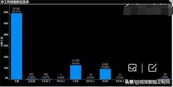 大数据人才的就业前景怎么样?就业薪资15K起