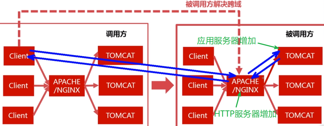 {% asset_img 被调用方解决方案.png 被调用方解决方案%}